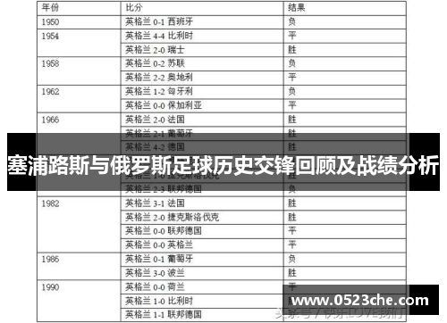 塞浦路斯与俄罗斯足球历史交锋回顾及战绩分析