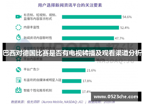 巴西对德国比赛是否有电视转播及观看渠道分析