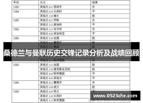 桑德兰与曼联历史交锋记录分析及战绩回顾